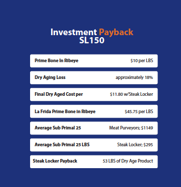 Steak Locker Home Edition Dry Age Fridge SL150