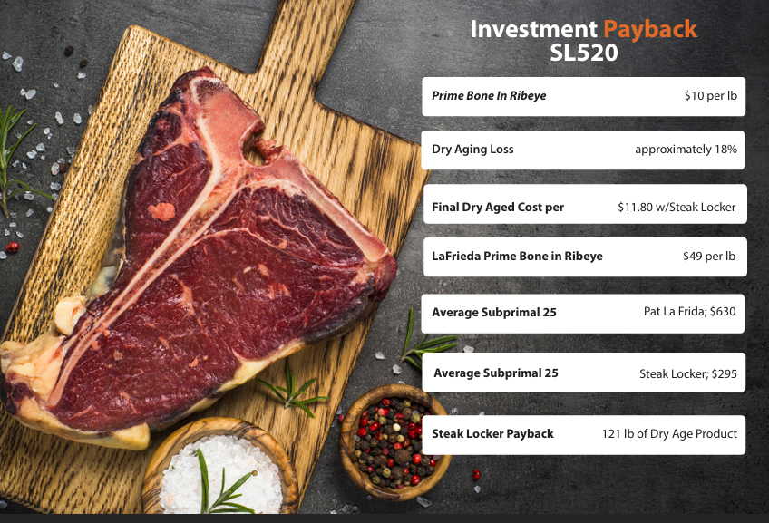 Steak Locker Pro Edition Dry Age Fridge SL520